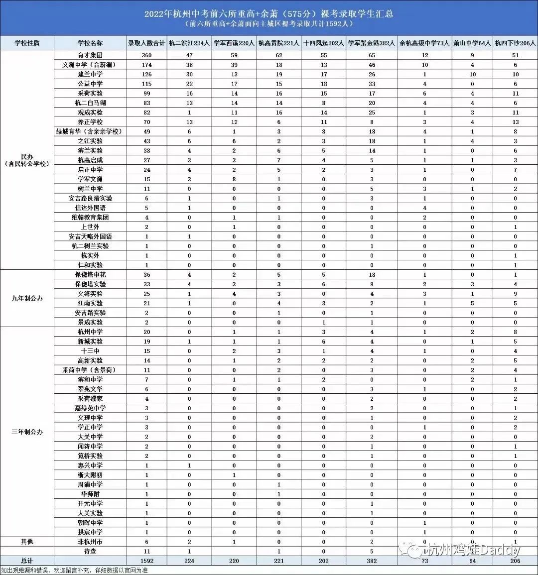 杭州普高公办学校排名,杭州多少分数线可以上公办普高
