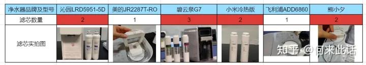 目前十大公认最好的净水器,净水器智商税净饮机