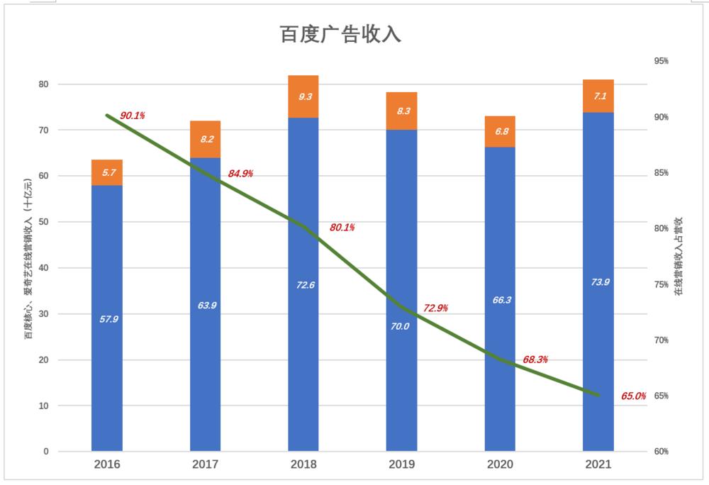 百度，这次太急了