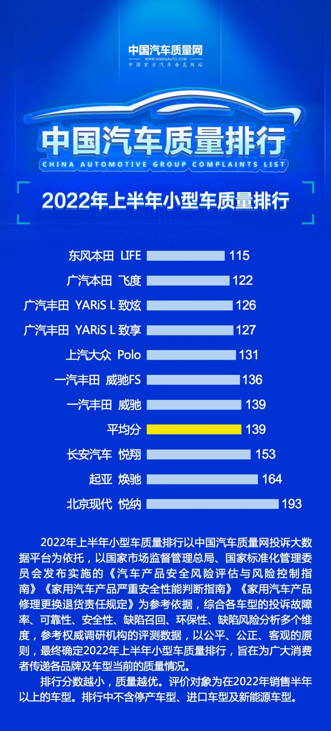 车龄3-4年价格4万二手代步车推荐,8-10万家用代步车颜值高选哪几款