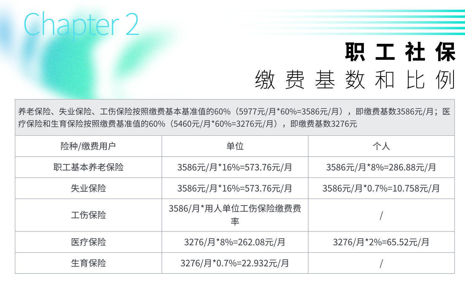 长沙职工社保2024年缴费标准,长沙市职工社保个人缴费标准