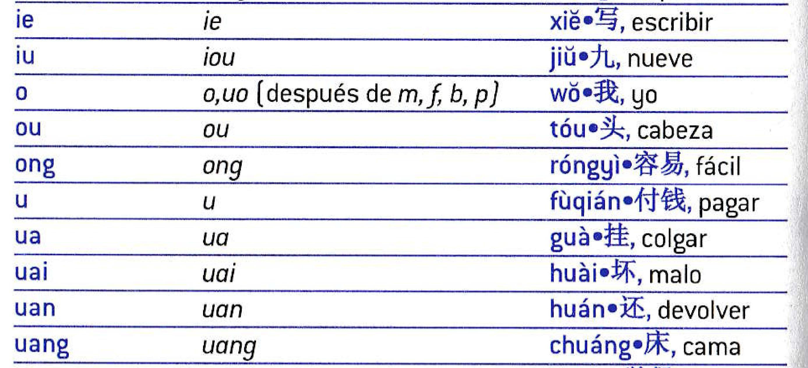 体操单词快速记忆法,记忆单词的教学视频