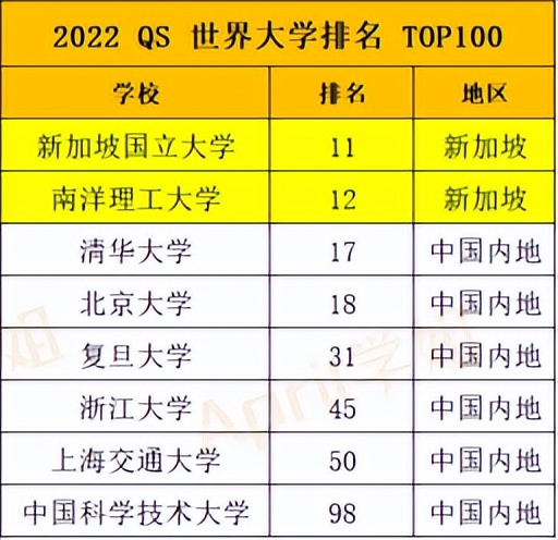 南洋理工大学口碑怎么样,南洋理工大学的难度