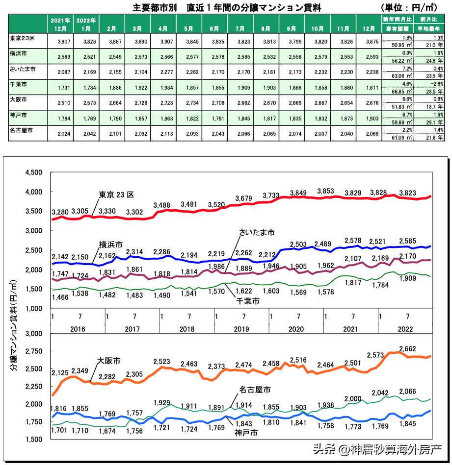 日本买房40平,日本买房2000万人民币