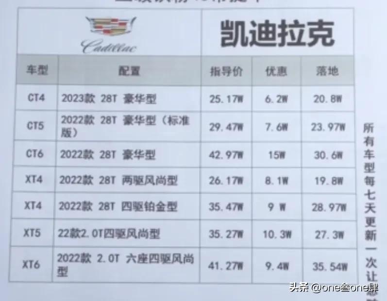 购车谈裸车价还是落地价好,裸车价加上哪几样落地最划算