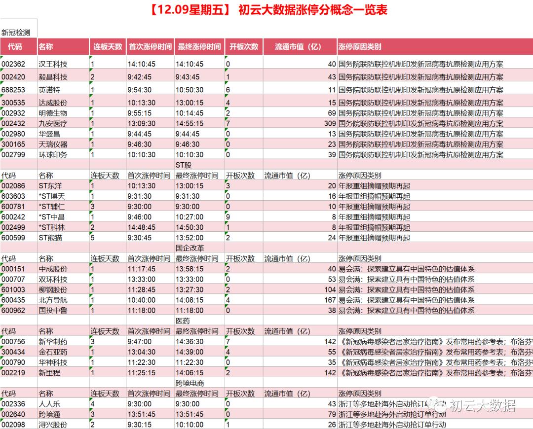 最后一次发VCP模式，已经连发三期了