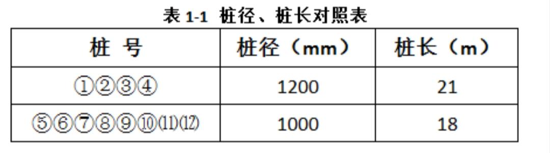 2022年一建市政真题解析,2023年一建市政进度管理真题