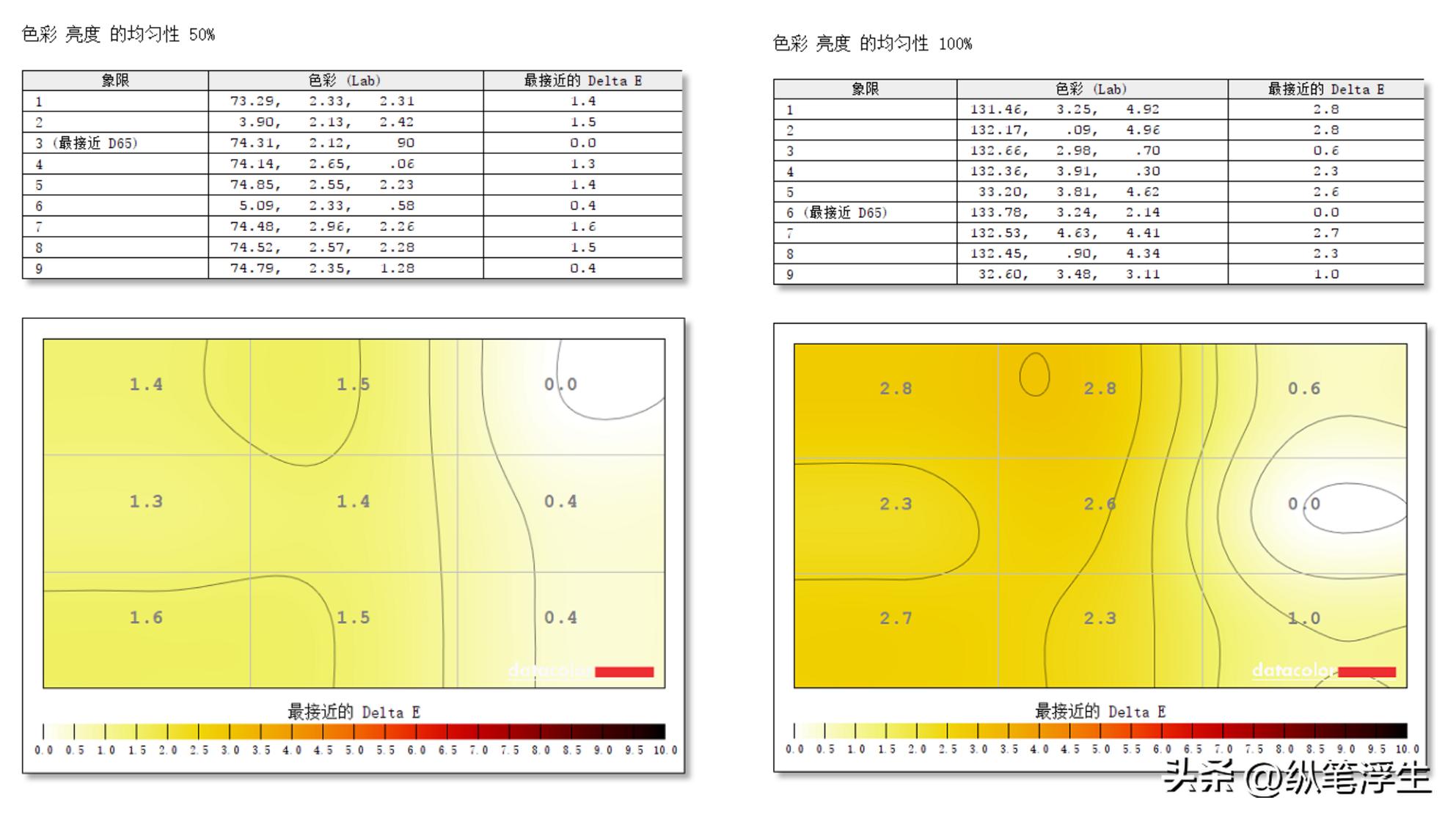 小厂4k144hz32寸显示器测评,蚂蚁电竞2k144hz显示器值得买么
