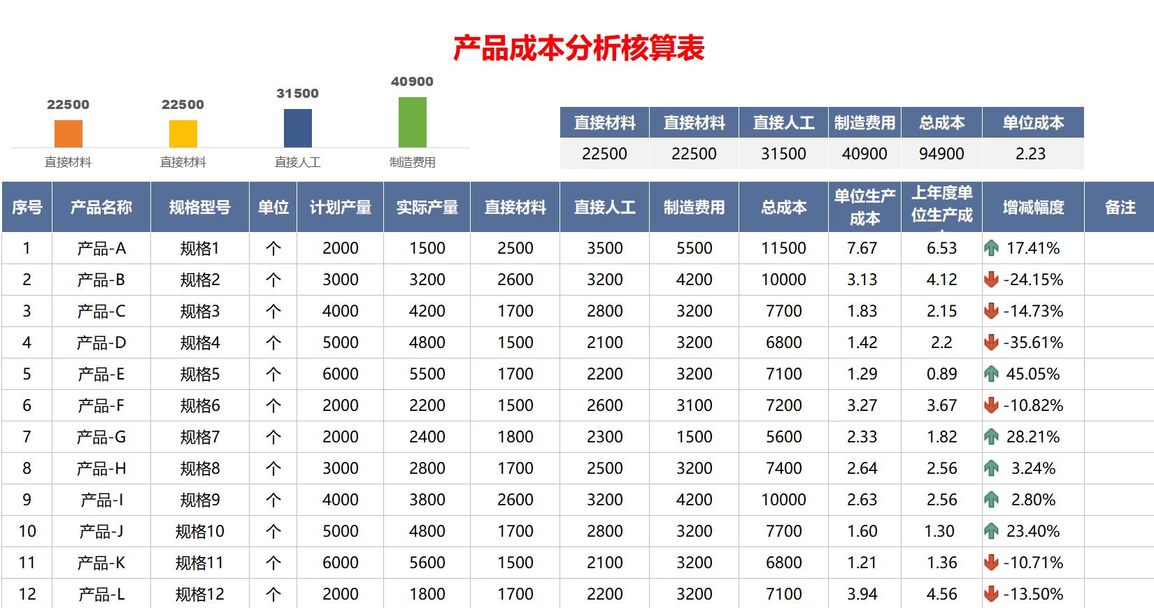 被封在家,熬夜7天整!编制出72套可视化财务成本核算表,可套用