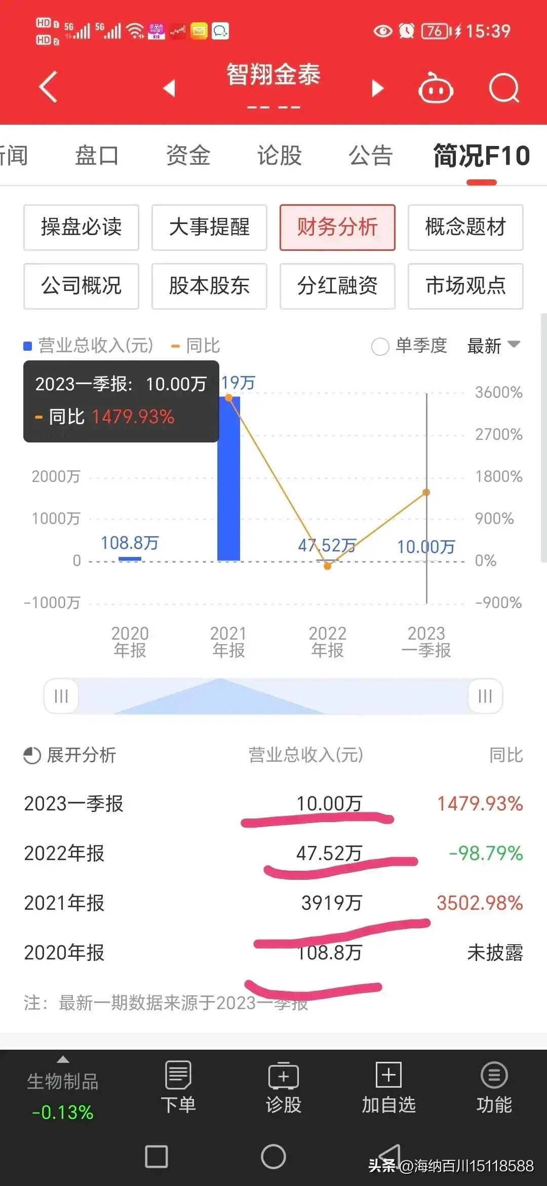 注册制就是t+0吗,注册制就是散户不能炒股了吗