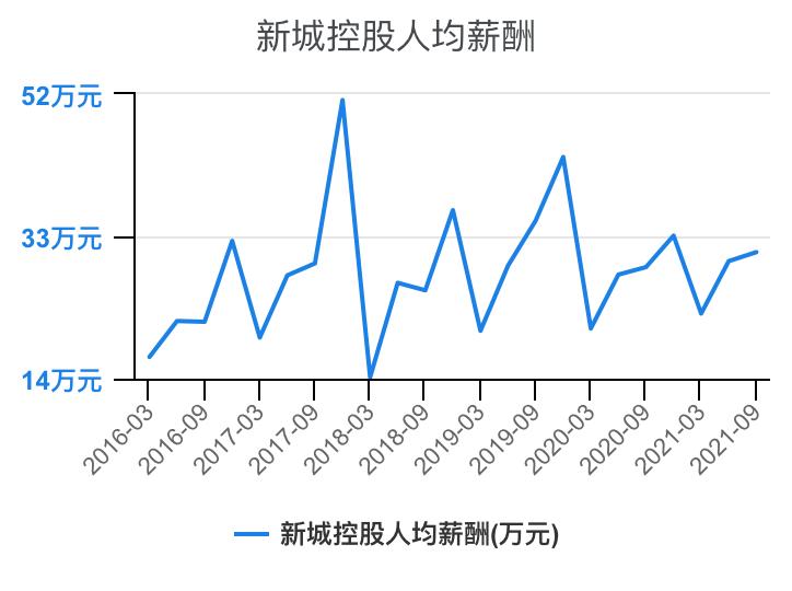 住宅物业和商业物业收入,万科物业1-40级薪酬等级表
