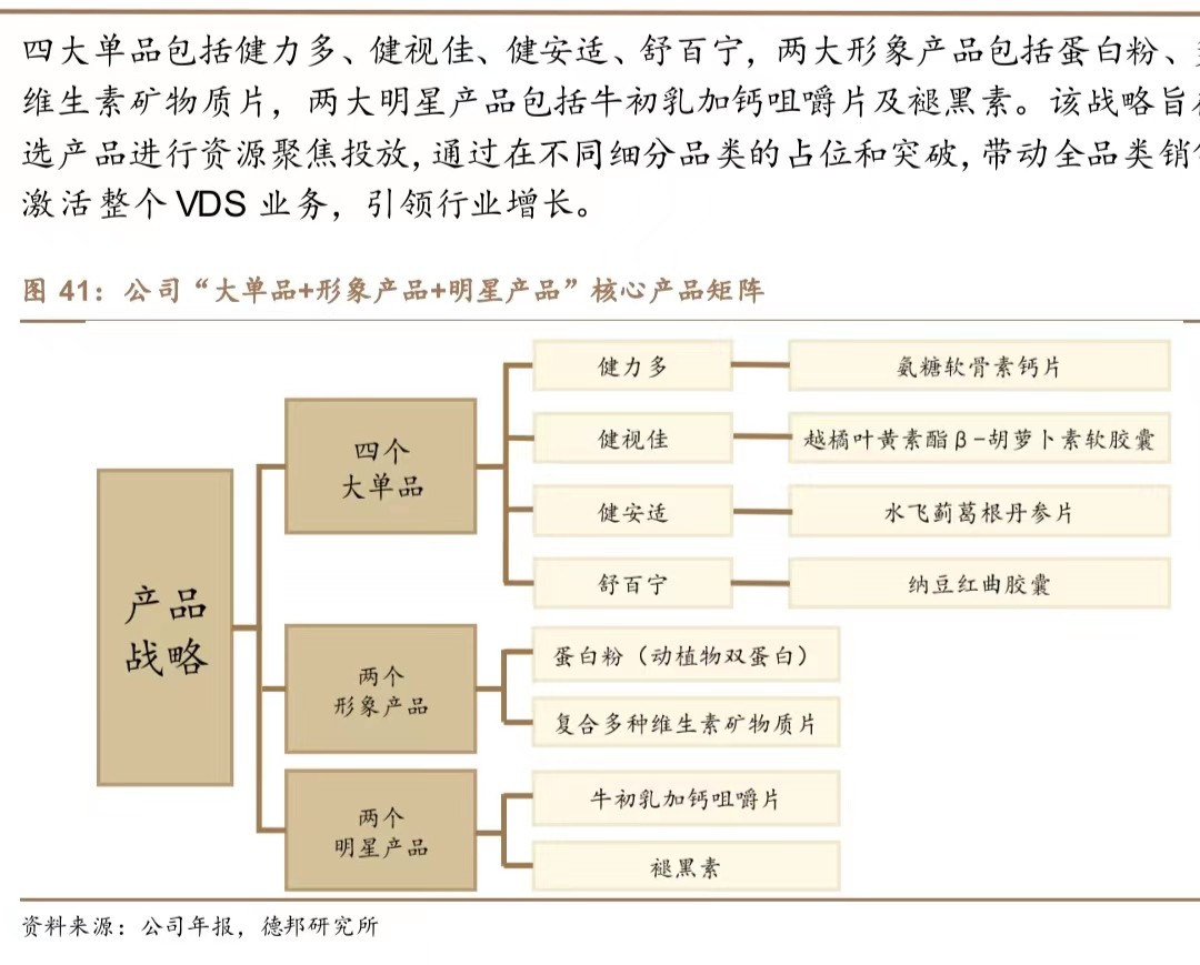 汤臣倍健膳食营养号,汤臣倍健三盒减260