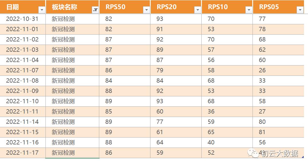 新冠治疗板块股票 (新冠治疗概念股还有希望吗)