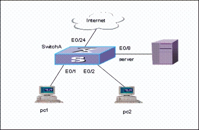 华为交换机远程登录配置命令,华为交换机配置snmp命令