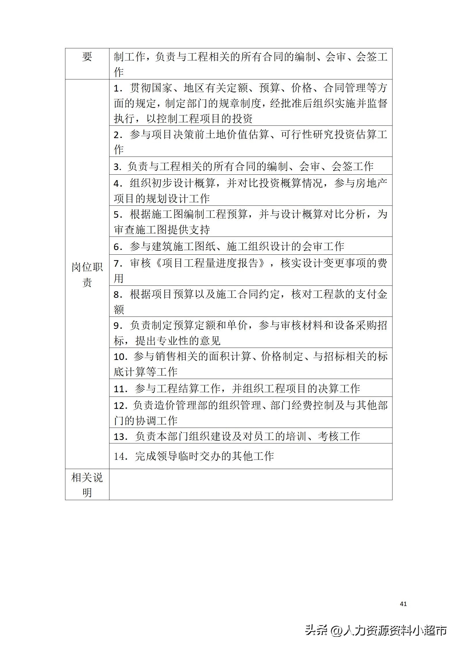 万科全套管理制度及流程,万科营销管理制度