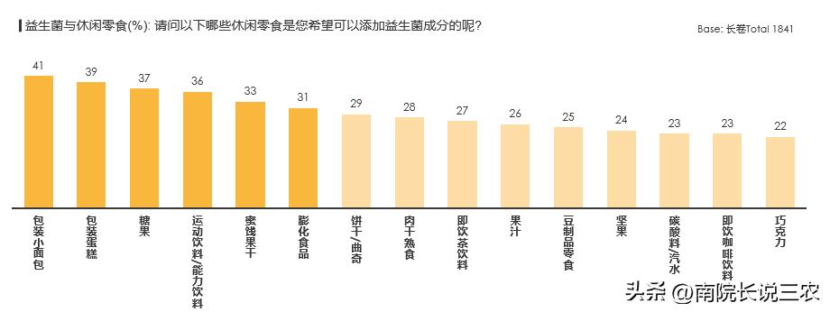 益生菌未来方向,益生菌二期