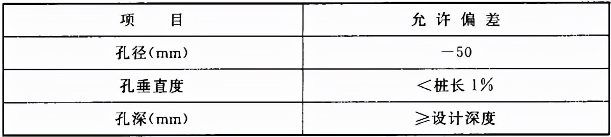 66kv及以下架空电力线路设计规范,最新架空电力线路施工及验收规范