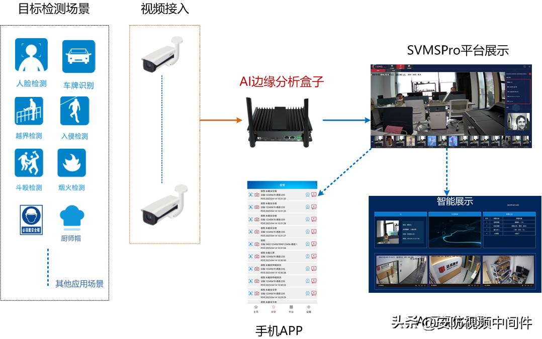分布式综合安防管理平台简介,tp安防管理平台