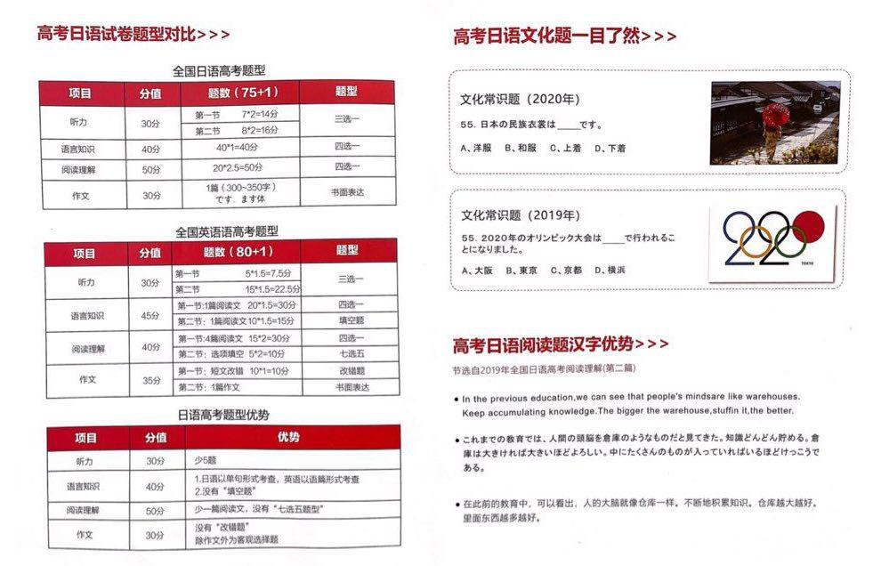换道超车，圆梦本科大学丨衡阳博文高级中学2022年日语班招生简章