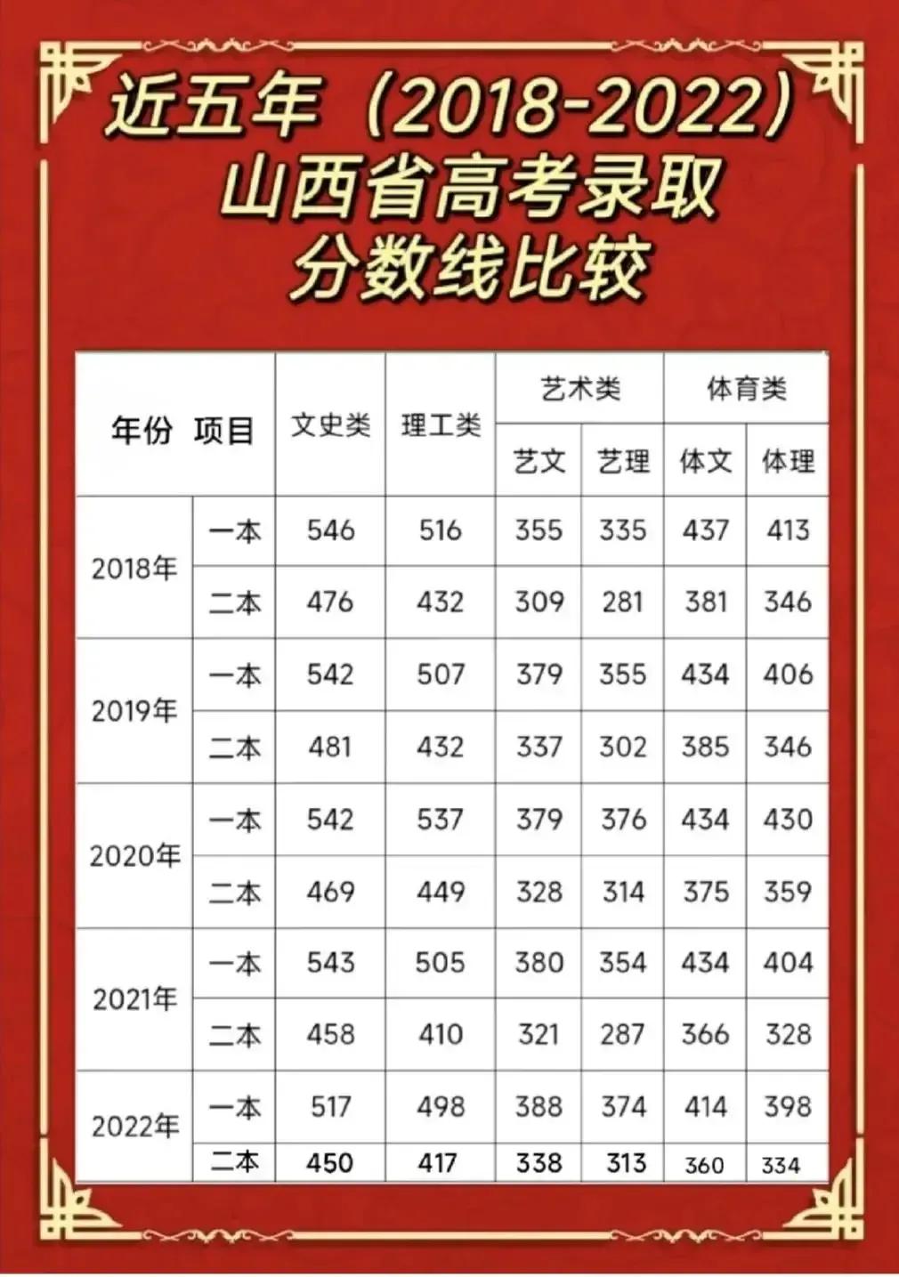 高考填报志愿专业分析前10名,985大学高考志愿填报