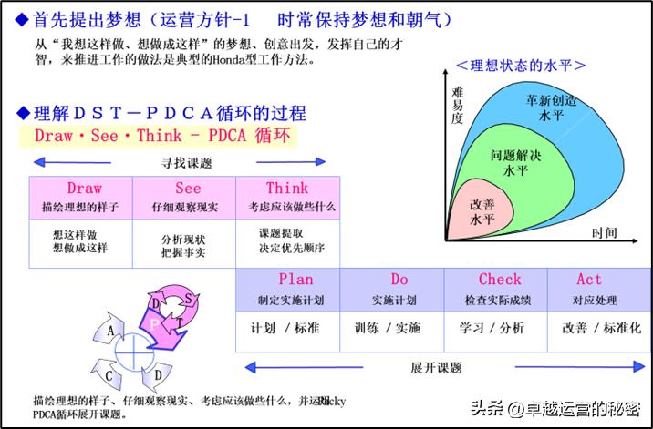 质量管理十大基本步骤,质量管理质量策划质量控制