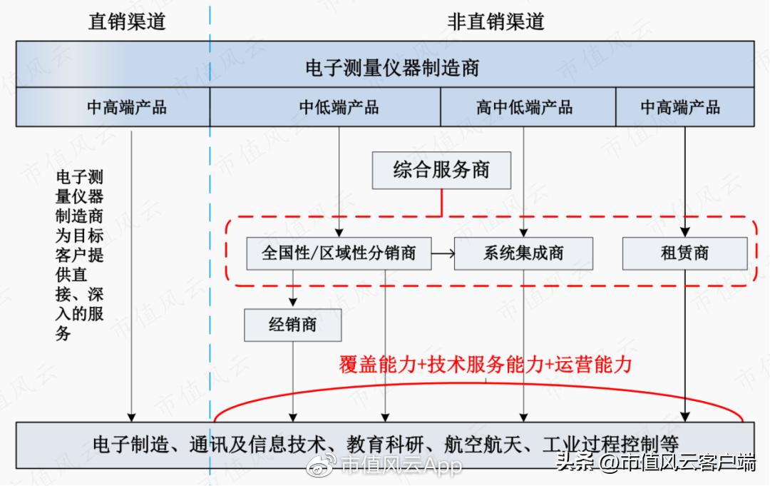 东方中科并购万里红,东方中科并购最新消息
