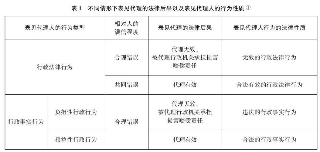 任沫蓉:论行政法中表见代理的法律后果