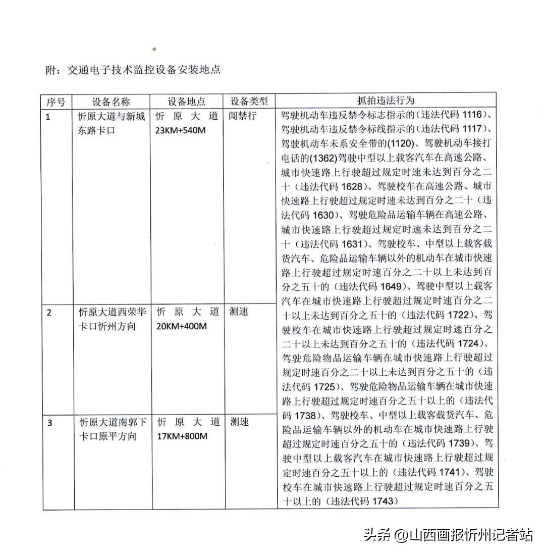 忻原大道摄像头启用了没,太忻大道将用新监控设备