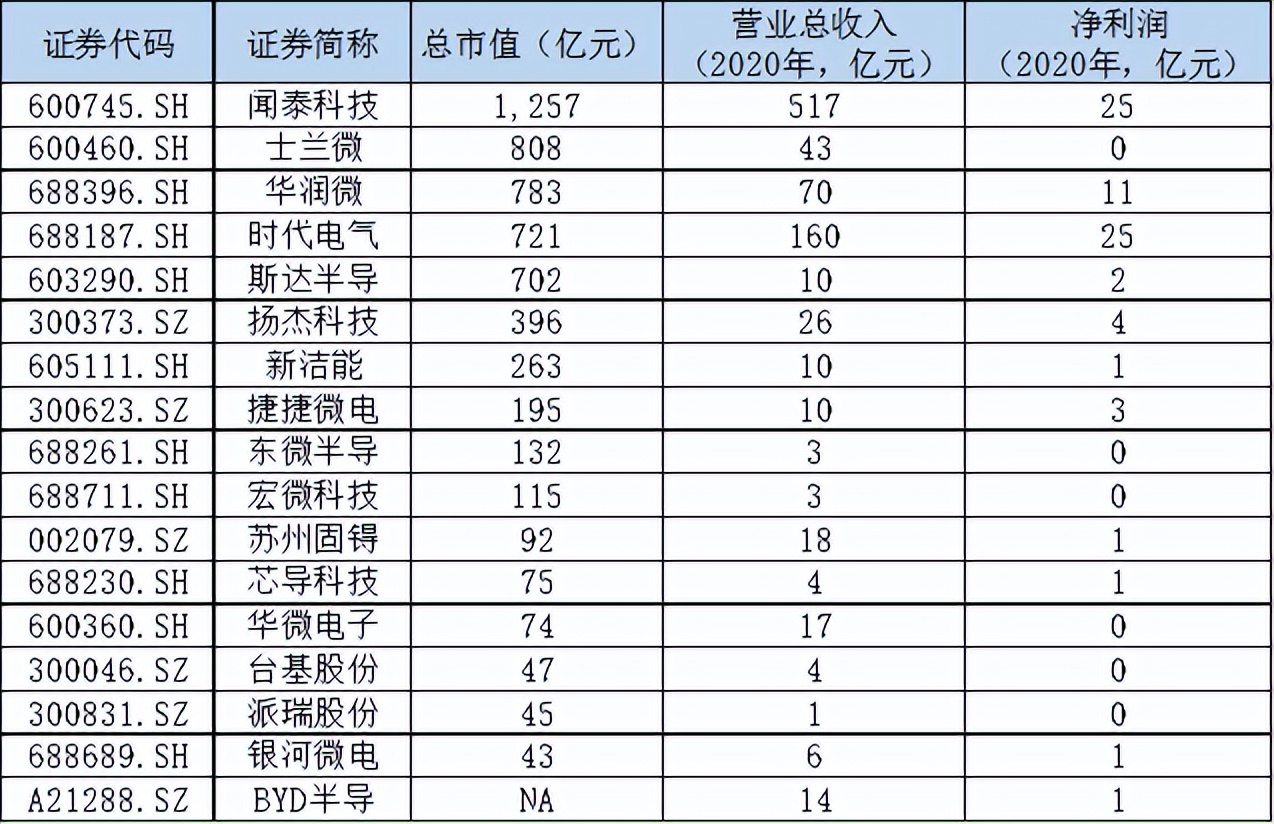 英飞凌的强大,谁是中国的