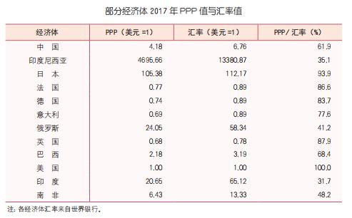 美国收入购买力是中国的几倍,6800美金在美国属于什么水平