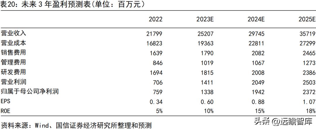 宇通客车新能源海外,宇通客车未来可期吗