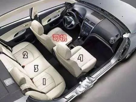 领导座次对照表,领导座次安排2021年修订版