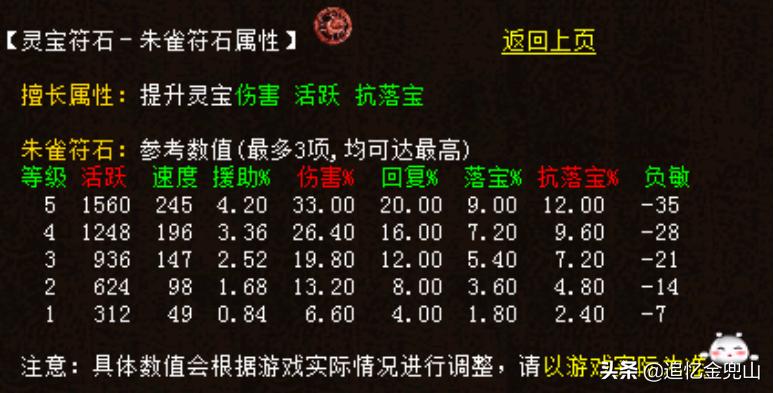 大话2经典版新手级攻略：灵宝宸午针的选择和打造