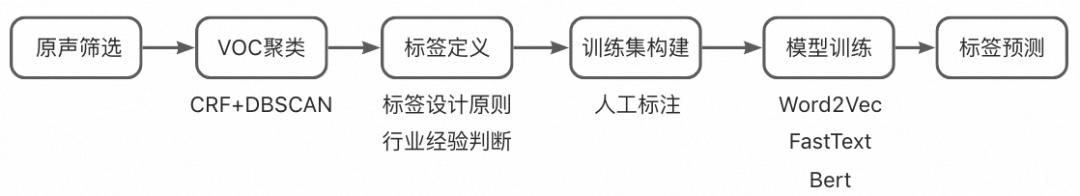 淘宝产品数据分析有什么用,淘宝数据分析怎么用