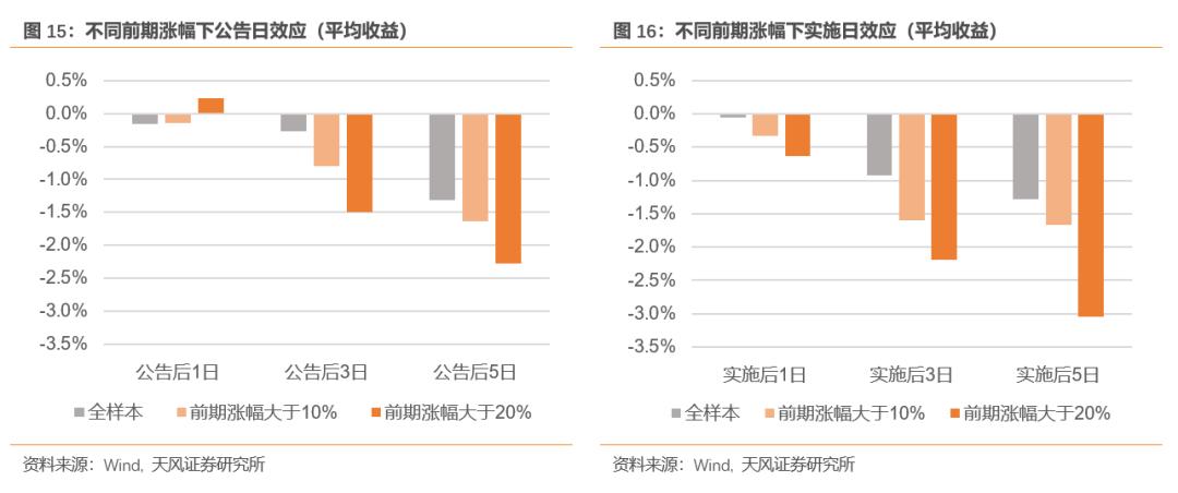 天风证券报告,天风证券002185