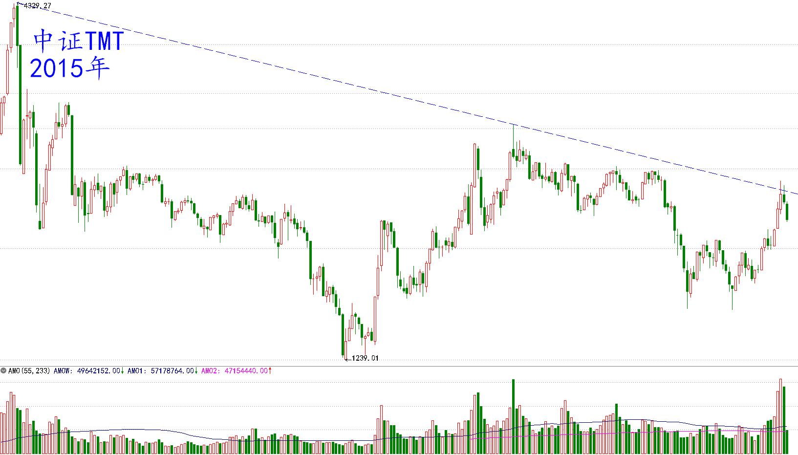 【阿令】适合短线策略的环境——20230426