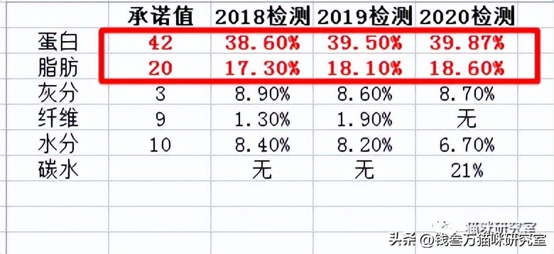加拿大关于食品安全事件的报道,加拿大宠物粮事件