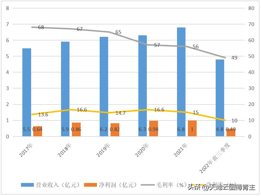 中药产品大数据分析,中药大数据观察