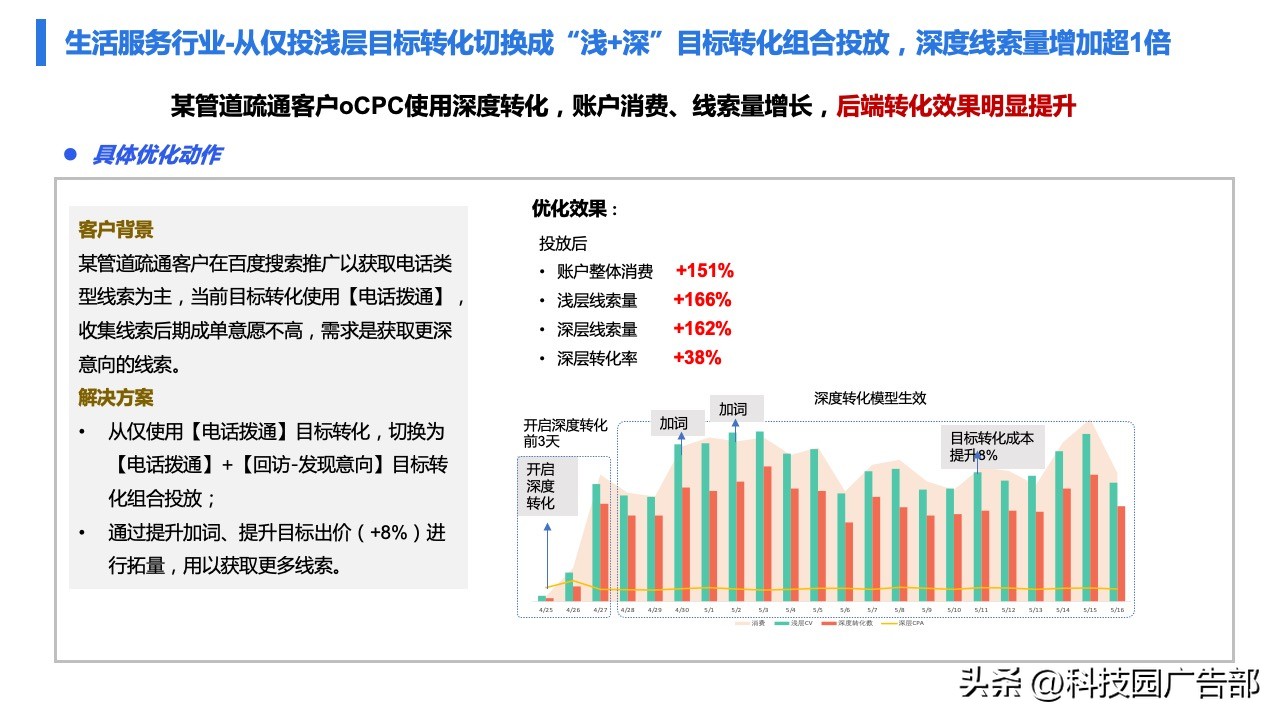 百度广告精准推广,百度打广告具体怎么做才能效果好