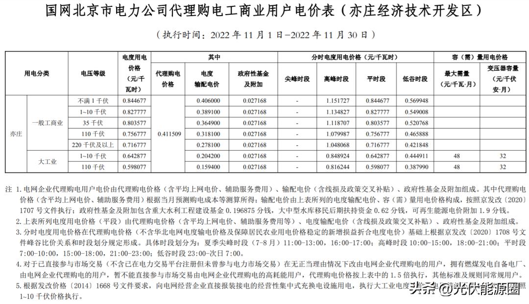 全国各省电网企业代理购电价格,国家电网阶梯电价一览表