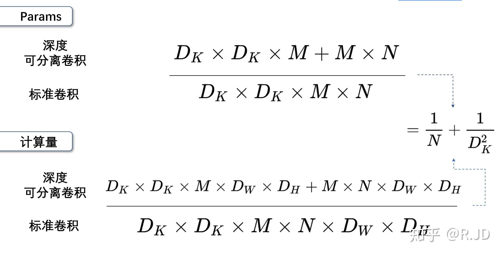 深入浅出卷积神经网络及实现,介绍卷积神经网络的整个流程