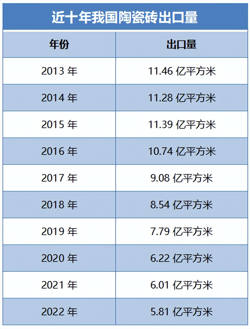 出口瓷砖发展趋势,瓷砖出货量火爆