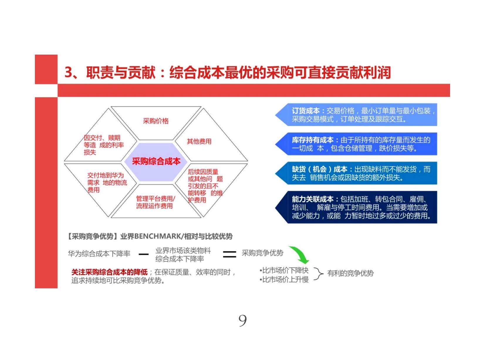 华为采购内部管理的案例,华为采购模式介绍