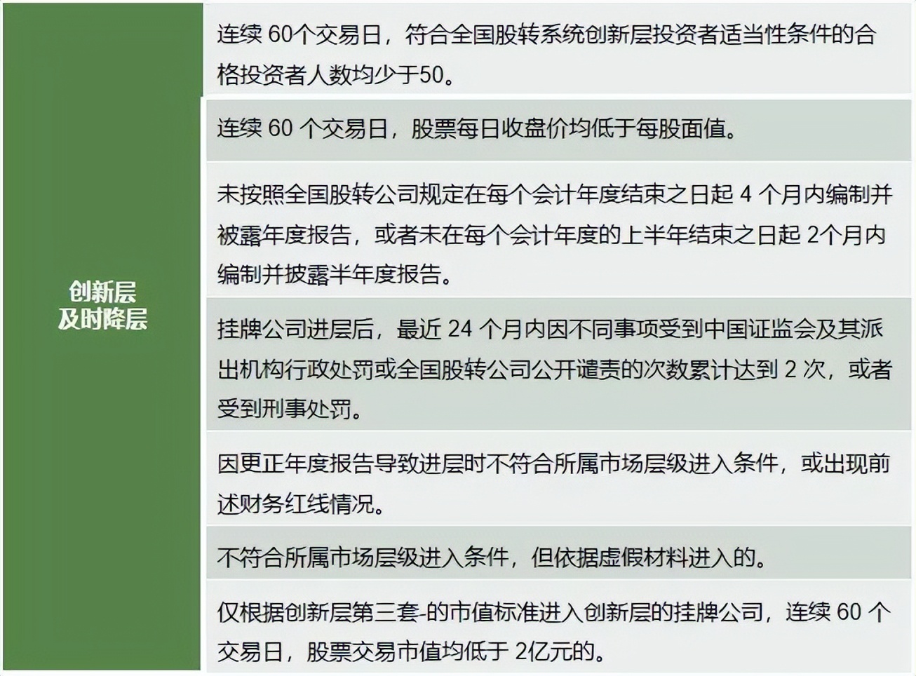 新三板北交所申请ipo的条件,多家新三板公司公布北交所ipo方案