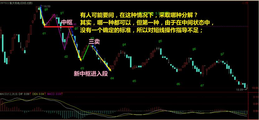 教你炒股票缠论46,薇宝缠论细读