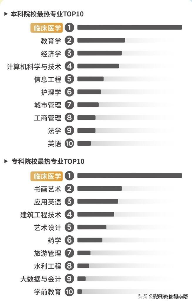 最差十个专业排行榜,最让人误解的专业排名