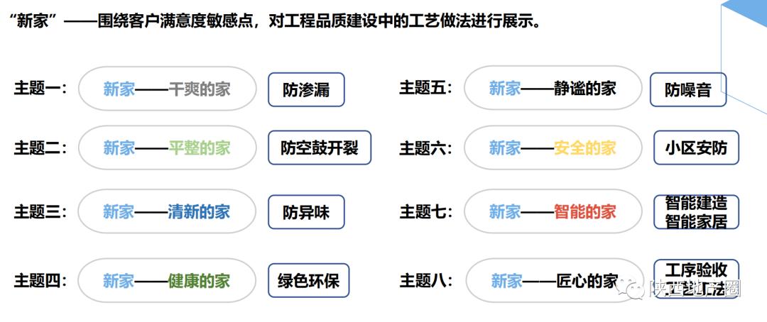 聚焦客户视角的品质呈现，把镜头拉向中南“美好立方”背后