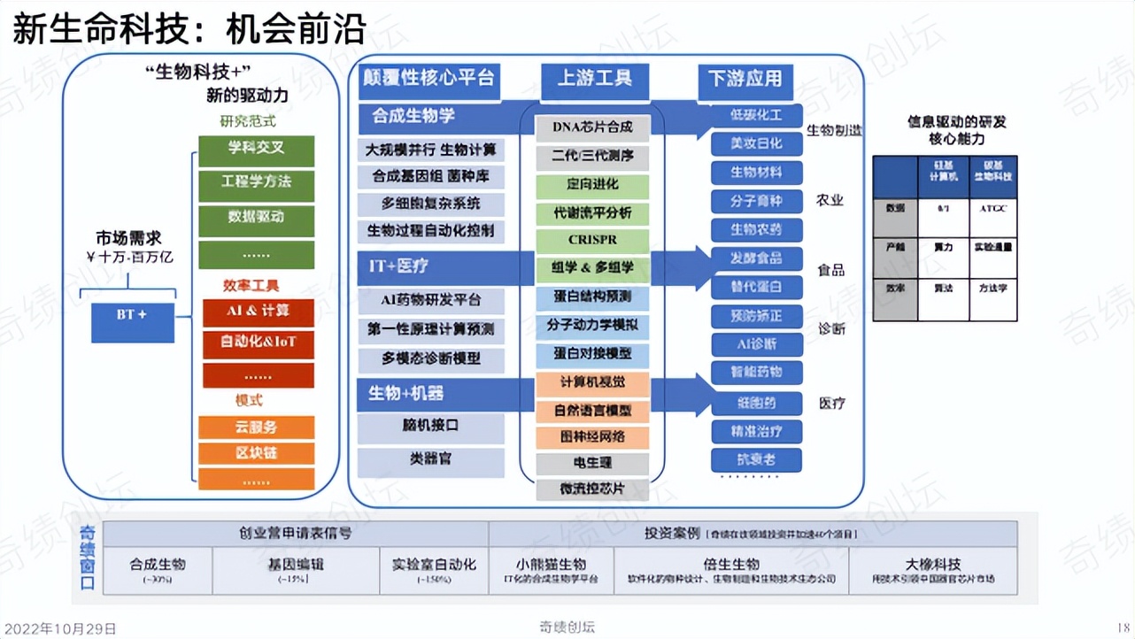 陆奇创业分享100例,陆奇创业价值本质
