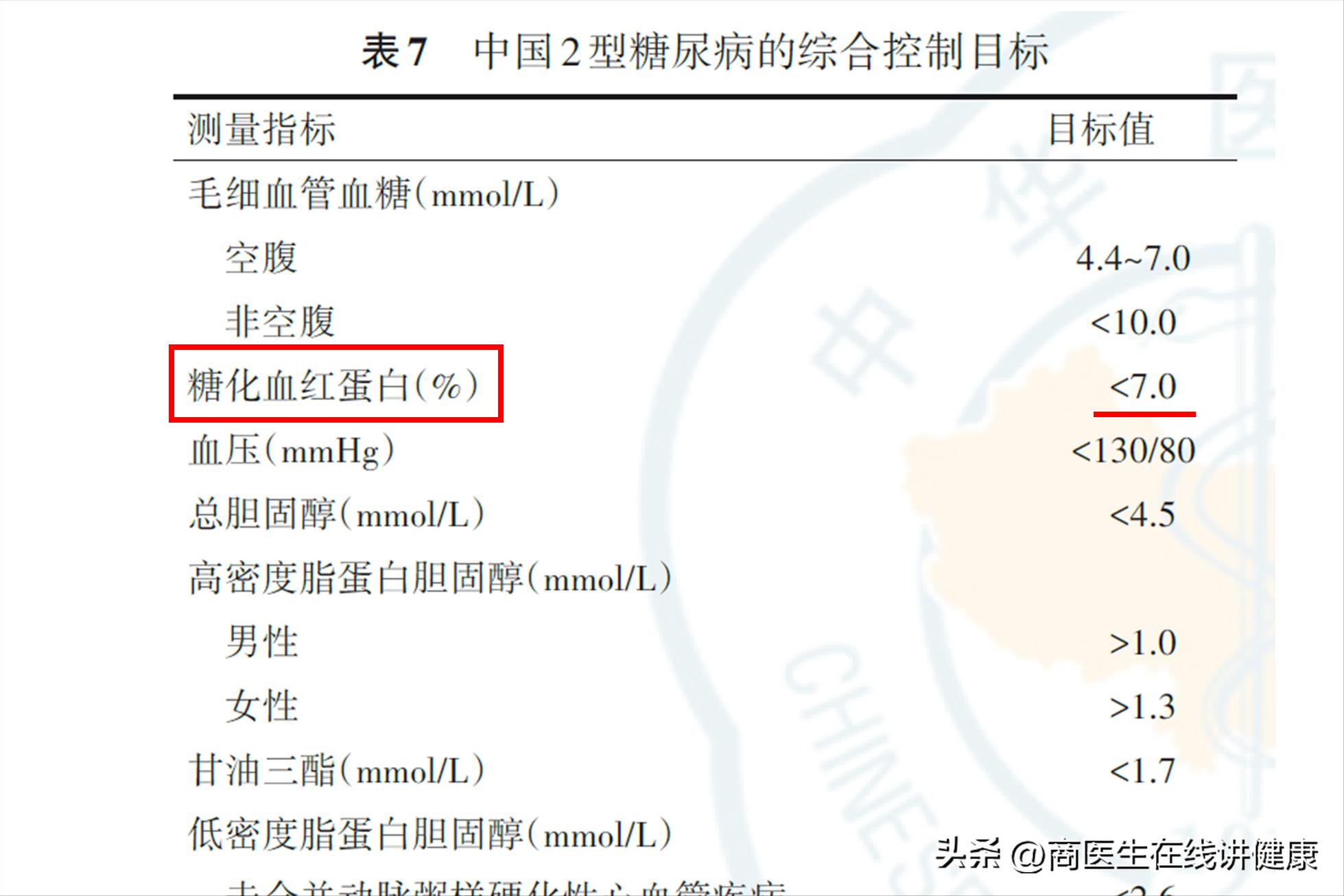 血糖糖化控制在6,糖化血红蛋白正常值最新标准