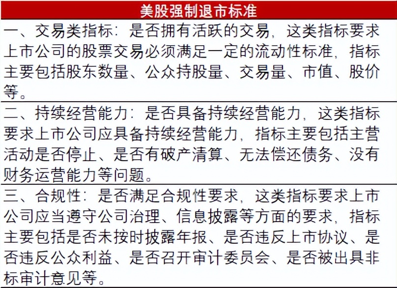 香港上市股票退市条件,美股退市有赔偿制度吗